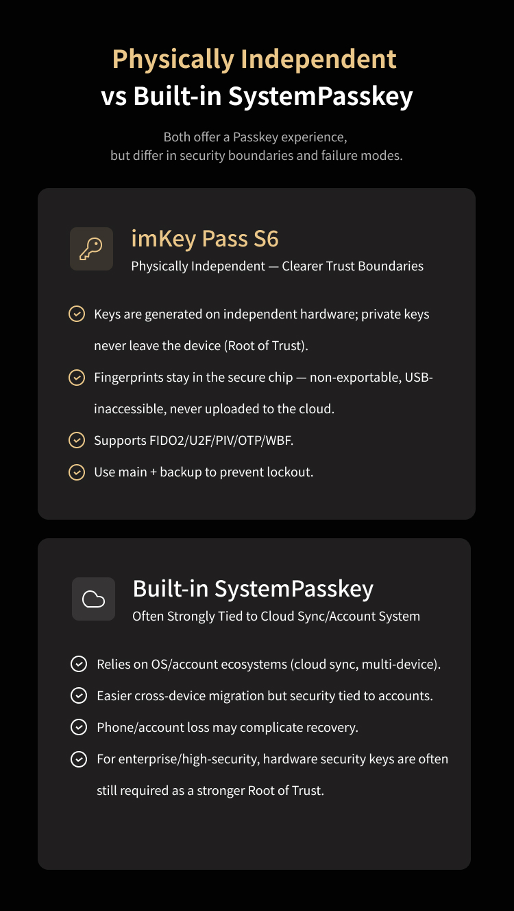 PassKey-detail-4