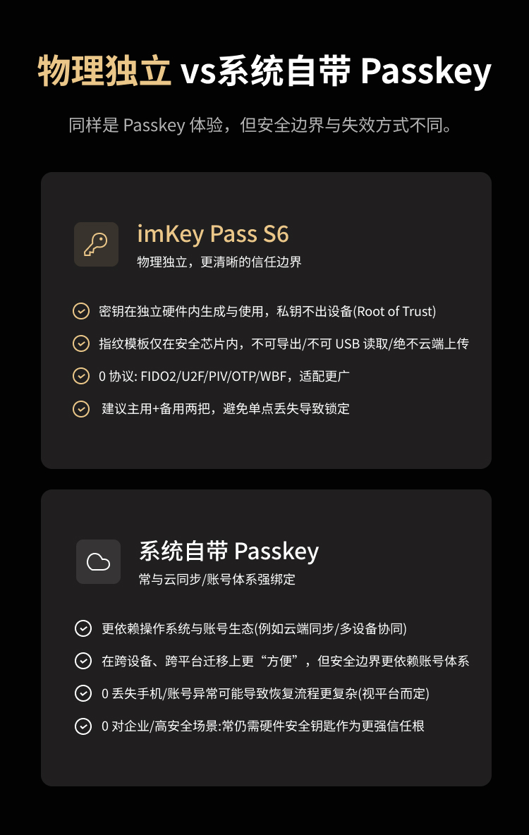 PassKey-detail-4