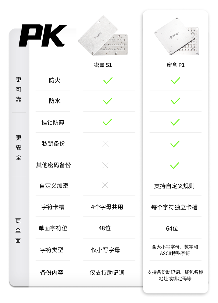 密盒-detail-1